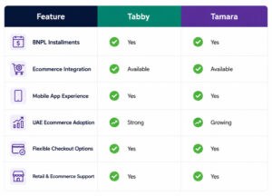 tabby vs tamara uae feature comparison table