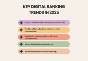 digital banking transformation